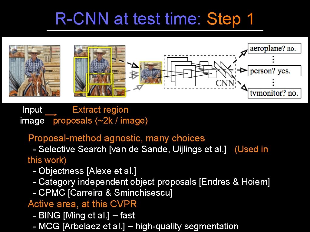 R-CNN at test time: Step 1 Input Extract region image proposals (~2 k /