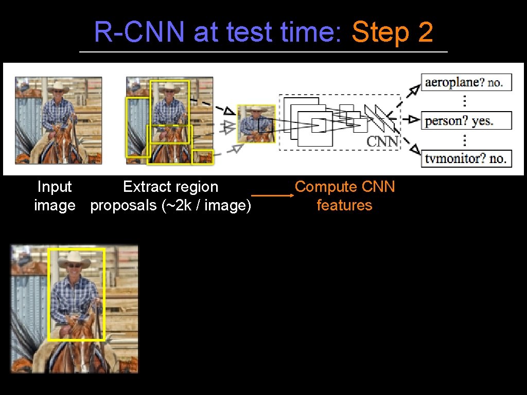 R-CNN at test time: Step 2 Input Extract region image proposals (~2 k / R-CNN at test time: Step 2 Input Extract region image proposals (~2 k /
