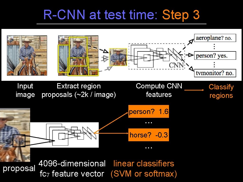 R-CNN at test time: Step 3 Input Extract region image proposals (~2 k / R-CNN at test time: Step 3 Input Extract region image proposals (~2 k /