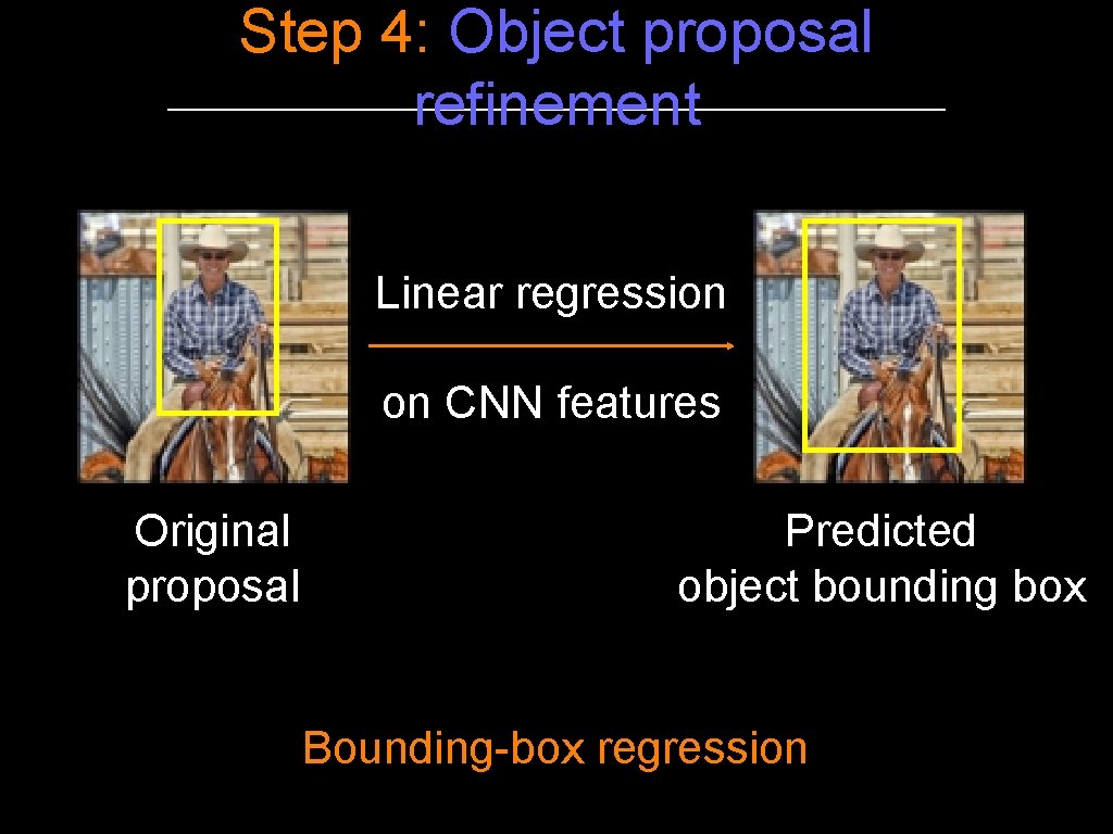 Step 4: Object proposal refinement Linear regression on CNN features Original proposal Predicted object Step 4: Object proposal refinement Linear regression on CNN features Original proposal Predicted object