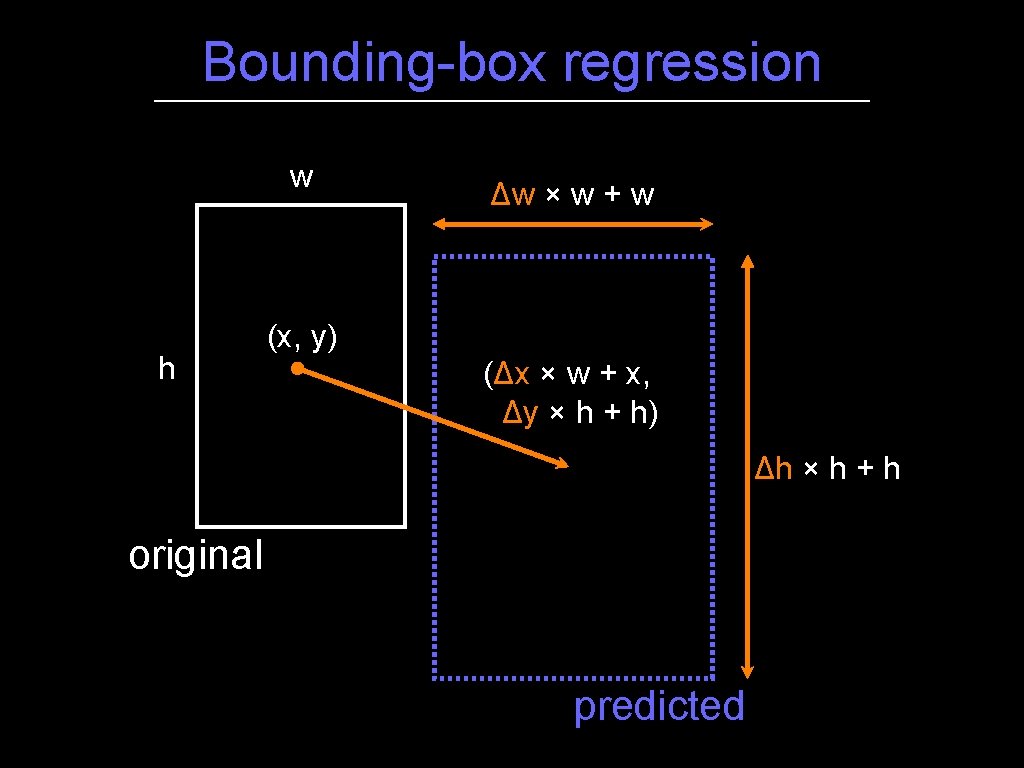 Bounding-box regression w h Δw × w + w (x, y) (Δx × w Bounding-box regression w h Δw × w + w (x, y) (Δx × w