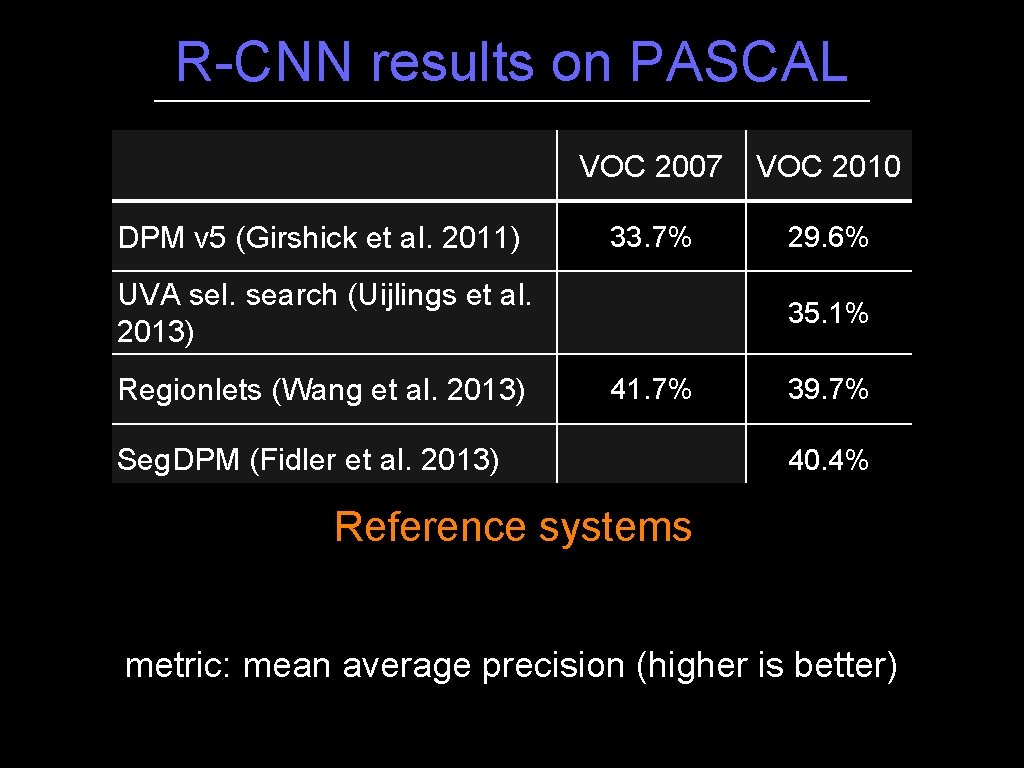 R-CNN results on PASCAL DPM v 5 (Girshick et al. 2011) VOC 2007 VOC R-CNN results on PASCAL DPM v 5 (Girshick et al. 2011) VOC 2007 VOC