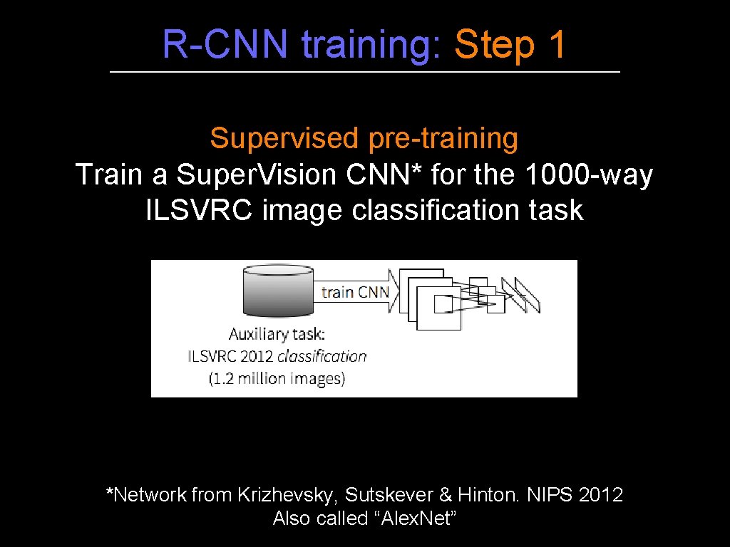 R-CNN training: Step 1 Supervised pre-training Train a Super. Vision CNN* for the 1000