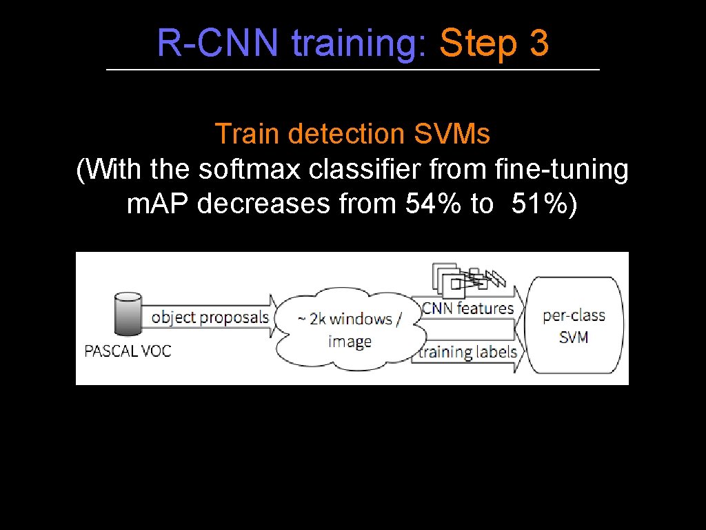 R-CNN training: Step 3 Train detection SVMs (With the softmax classifier from fine-tuning m.