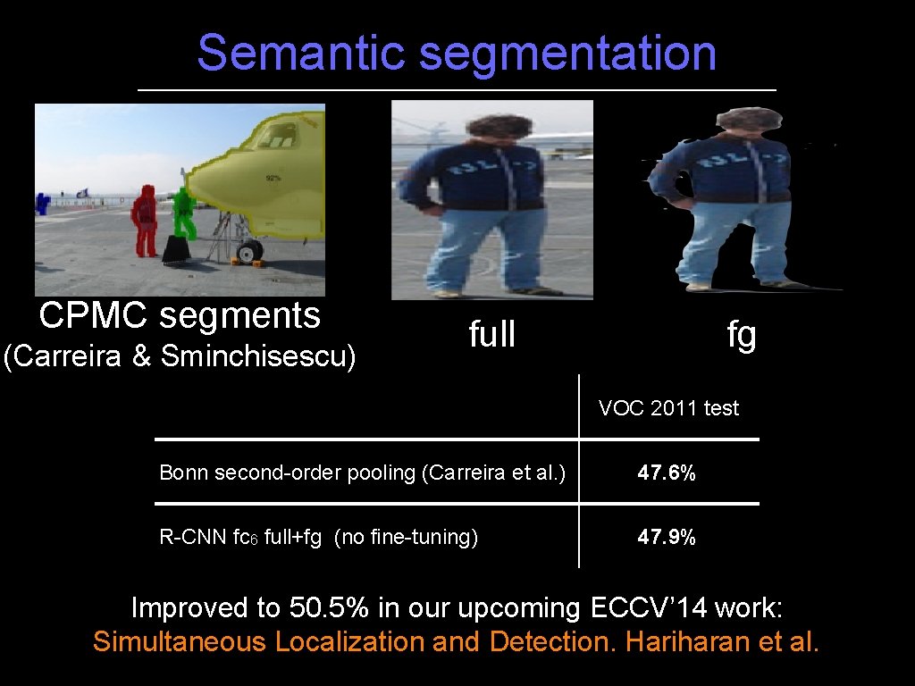 Semantic segmentation CPMC segments (Carreira & Sminchisescu) full fg VOC 2011 test Bonn second-order Semantic segmentation CPMC segments (Carreira & Sminchisescu) full fg VOC 2011 test Bonn second-order