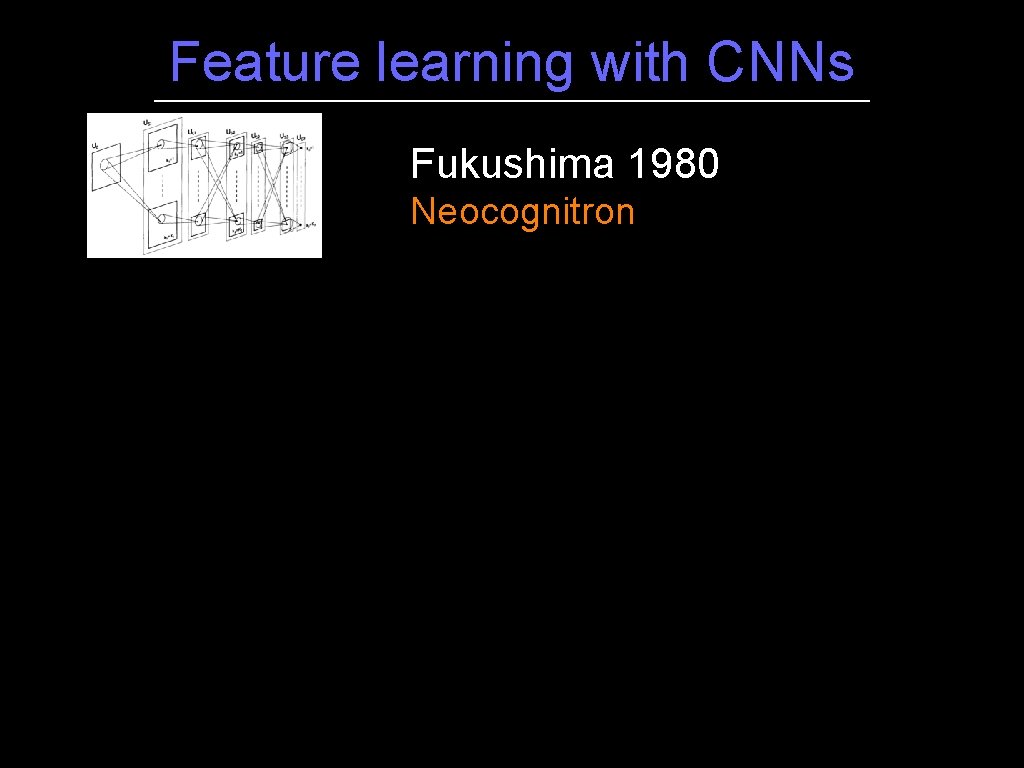 Feature learning with CNNs Fukushima 1980 Neocognitron 