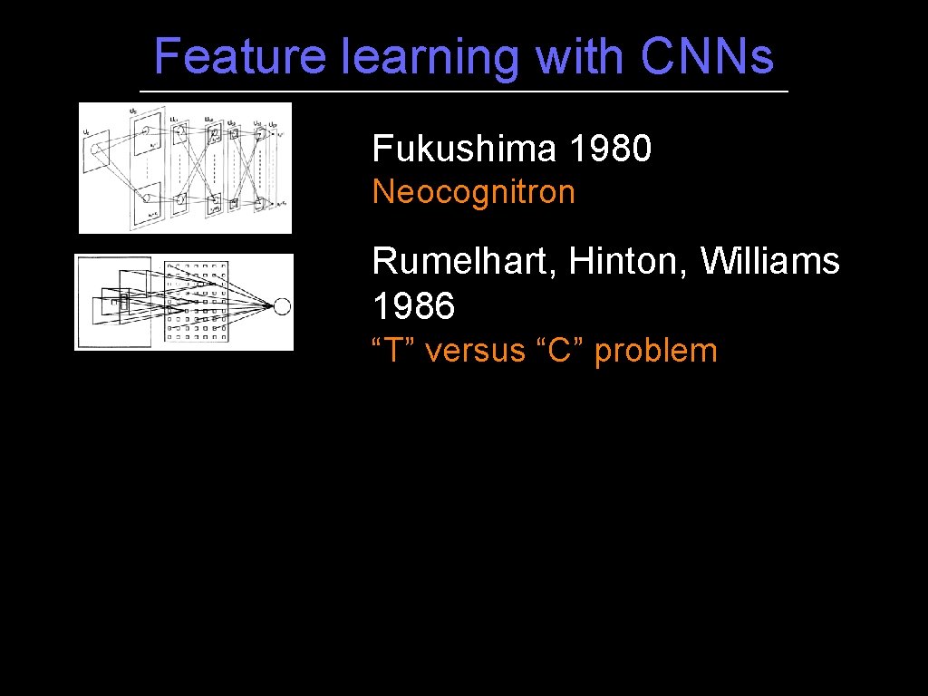 Feature learning with CNNs Fukushima 1980 Neocognitron Rumelhart, Hinton, Williams 1986 “T” versus “C”