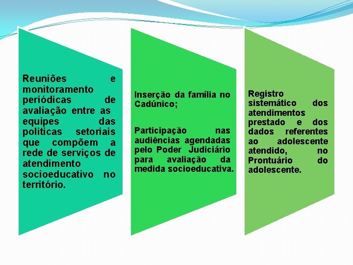 Reuniões e monitoramento periódicas de avaliação entre as equipes das politicas setoriais que compõem