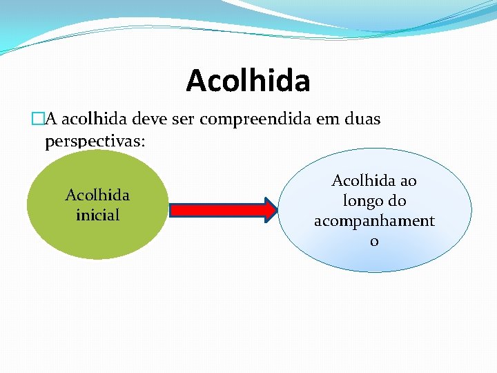 Acolhida �A acolhida deve ser compreendida em duas perspectivas: Acolhida inicial Acolhida ao longo