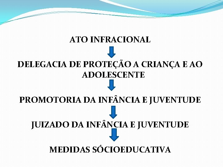 ATO INFRACIONAL DELEGACIA DE PROTEÇÃO A CRIANÇA E AO ADOLESCENTE PROMOTORIA DA INF NCIA