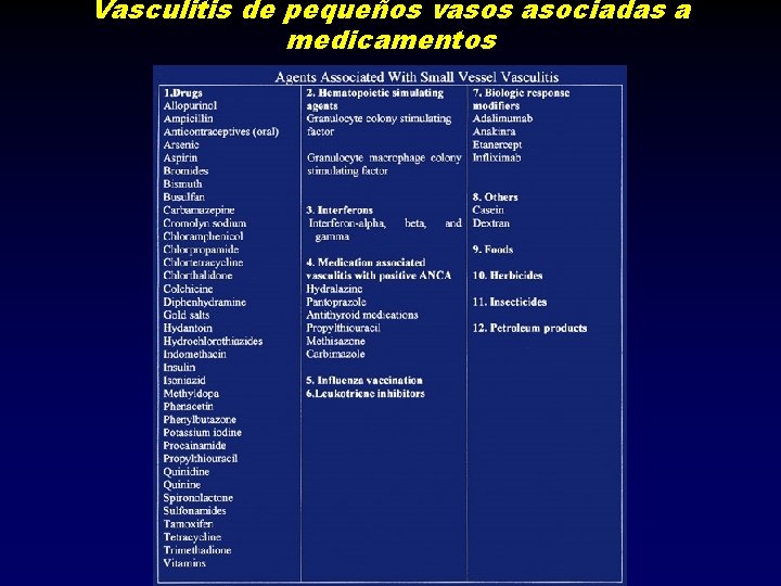 Vasculitis de pequeños vasos asociadas a medicamentos 