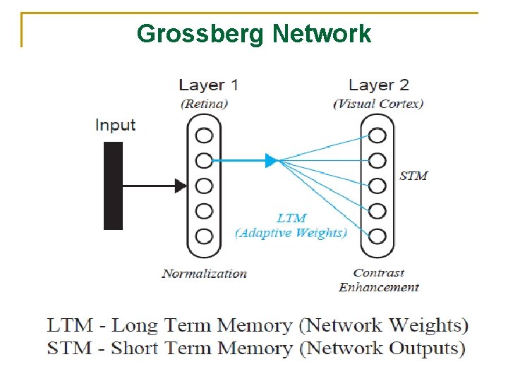 Grossberg Network 