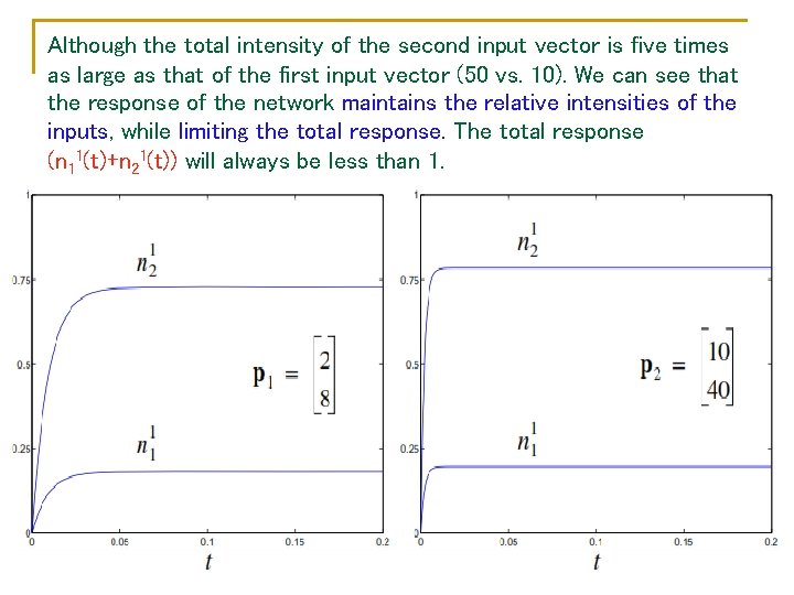 Although the total intensity of the second input vector is five times as large