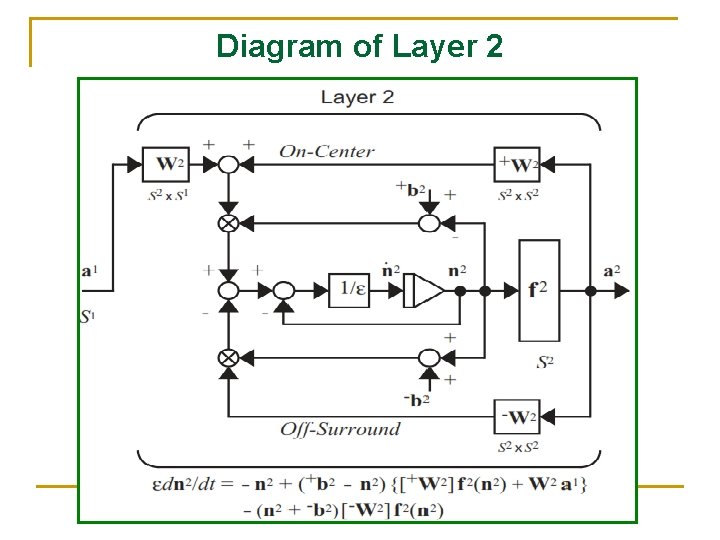 Diagram of Layer 2 