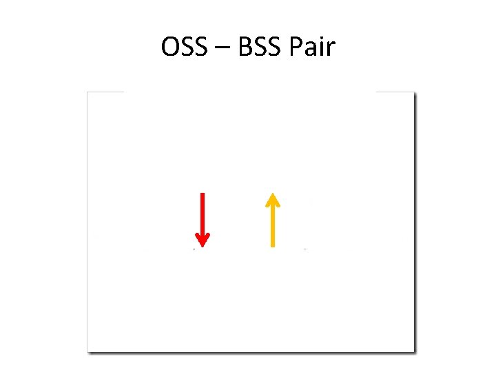 OSS – BSS Pair 