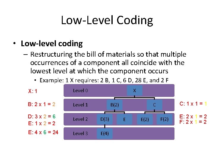 Low-Level Coding • Low-level coding – Restructuring the bill of materials so that multiple