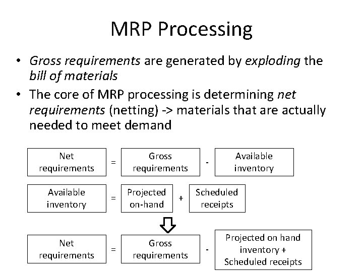 MRP Processing • Gross requirements are generated by exploding the bill of materials •