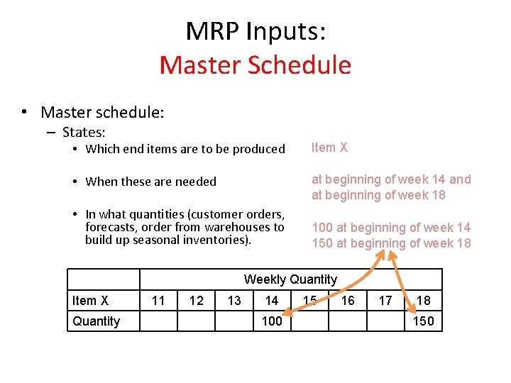 MRP Inputs: Master Schedule • Master schedule: – States: • Which end items are
