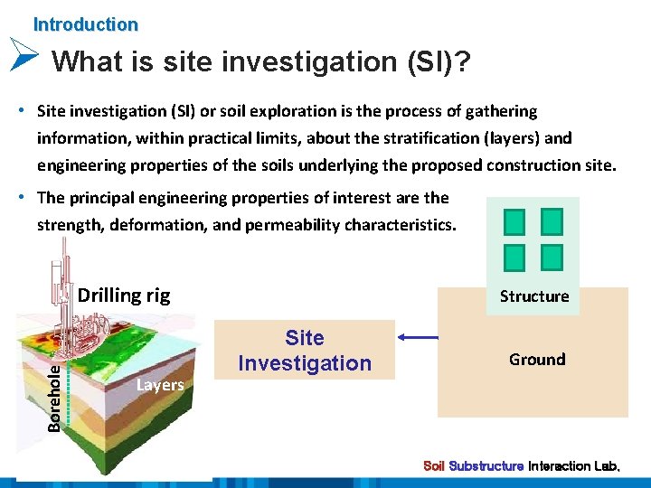 Introduction Ø What is site investigation (SI)? • Site investigation (SI) or soil exploration