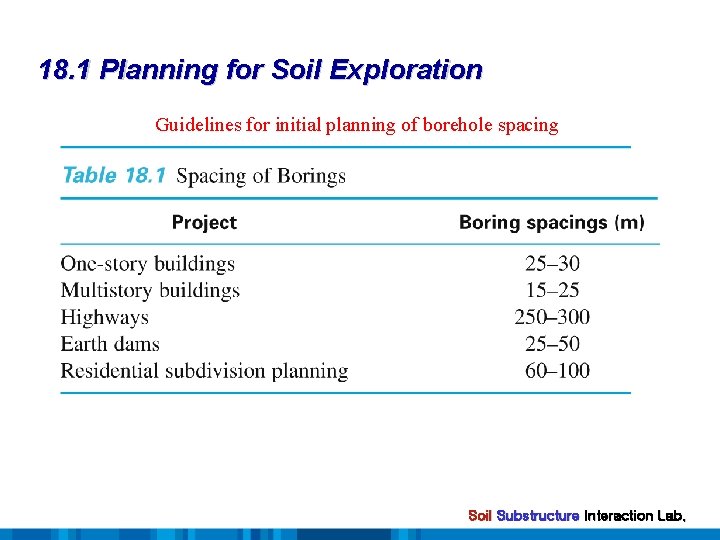 18. 1 Planning for Soil Exploration Guidelines for initial planning of borehole spacing Soil