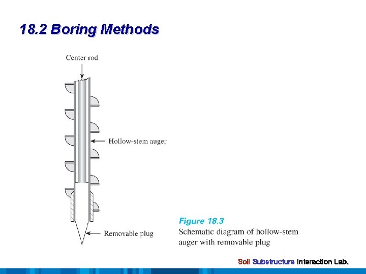 18. 2 Boring Methods Soil Substructure Interaction Lab. 