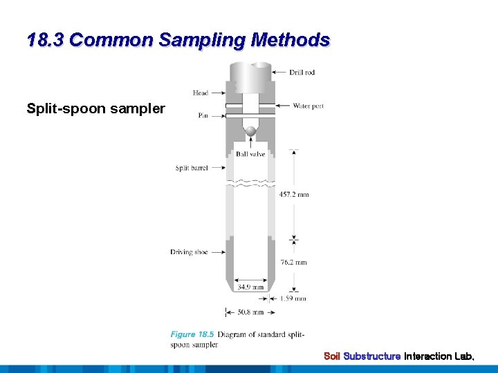 18. 3 Common Sampling Methods Split-spoon sampler Soil Substructure Interaction Lab. 