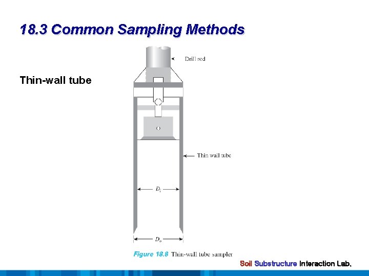 18. 3 Common Sampling Methods Thin-wall tube Soil Substructure Interaction Lab. 