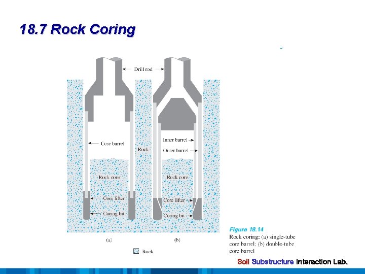 18. 7 Rock Coring Soil Substructure Interaction Lab. 