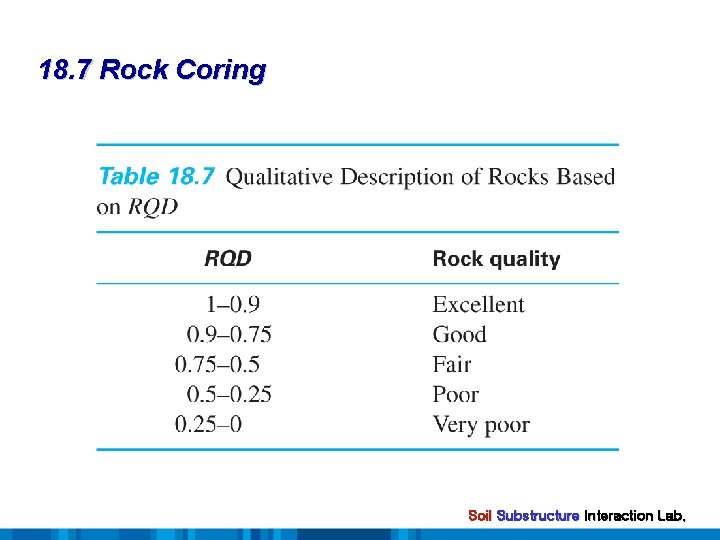 18. 7 Rock Coring Soil Substructure Interaction Lab. 