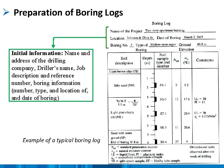 Ø Preparation of Boring Logs Initial information: Name and address of the drilling company,