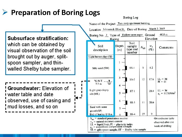 Ø Preparation of Boring Logs Subsurface stratification: which can be obtained by visual observation