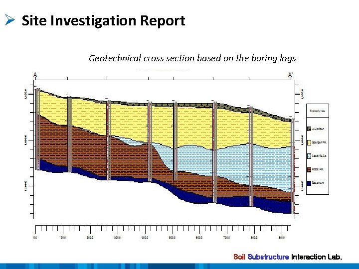 Ø Site Investigation Report Geotechnical cross section based on the boring logs Soil Substructure
