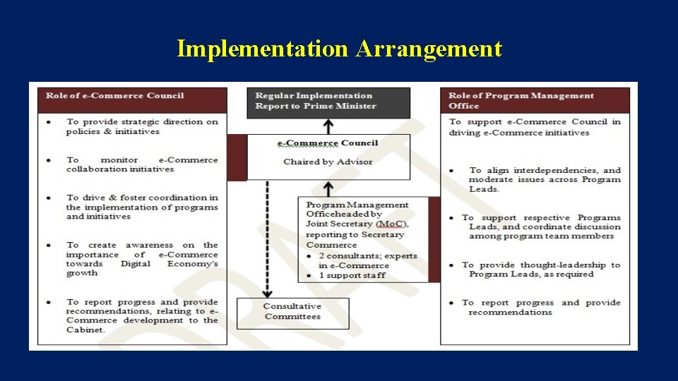 Implementation Arrangement 