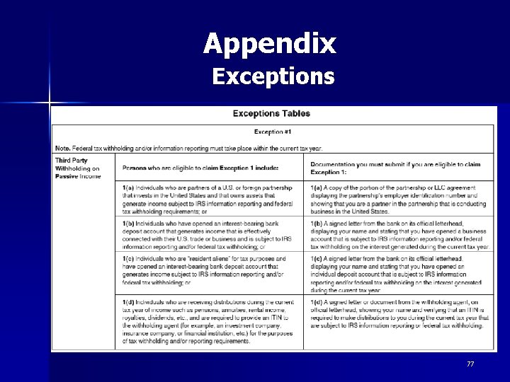 Appendix Exceptions 77 