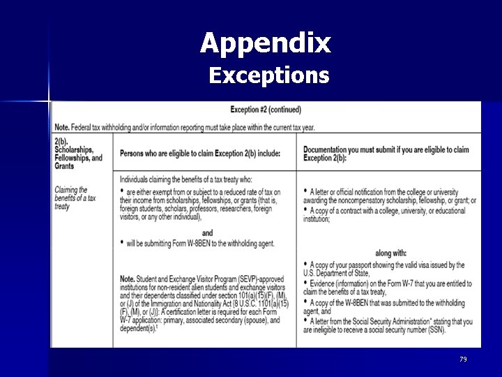 Appendix Exceptions 79 