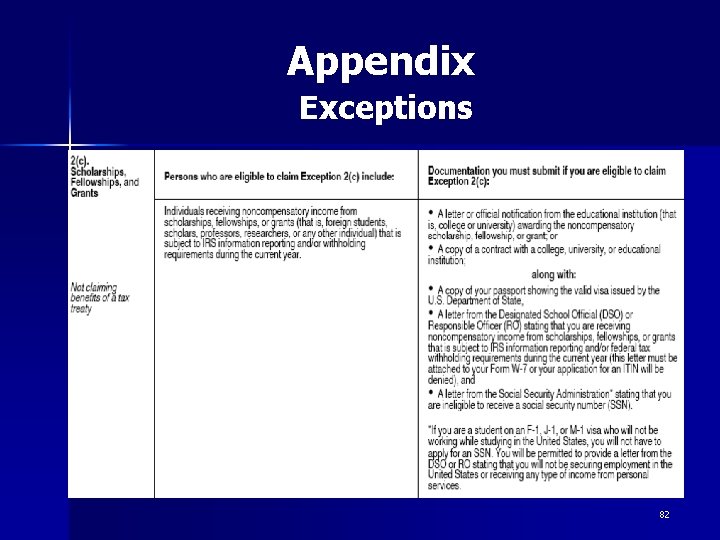 Appendix Exceptions 82 