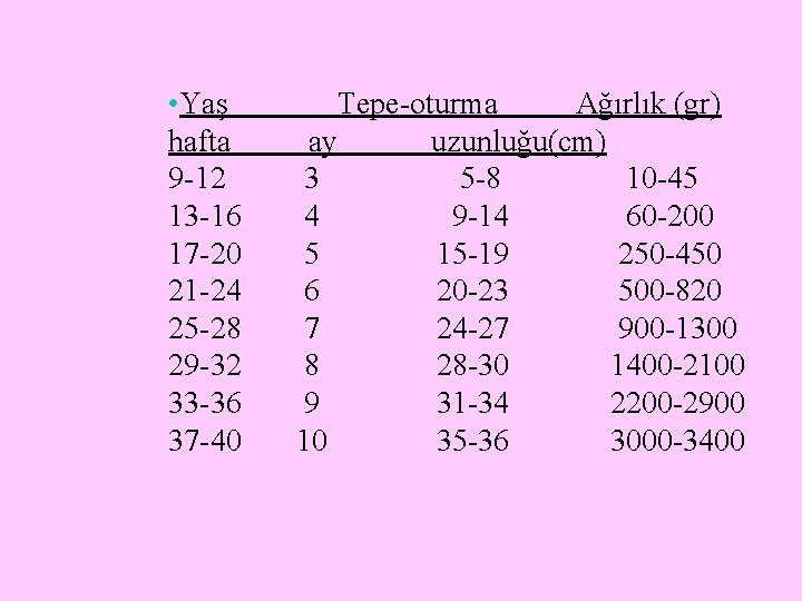  • Yaş Tepe-oturma Ağırlık (gr) hafta ay uzunluğu(cm) 9 -12 3 5 -8