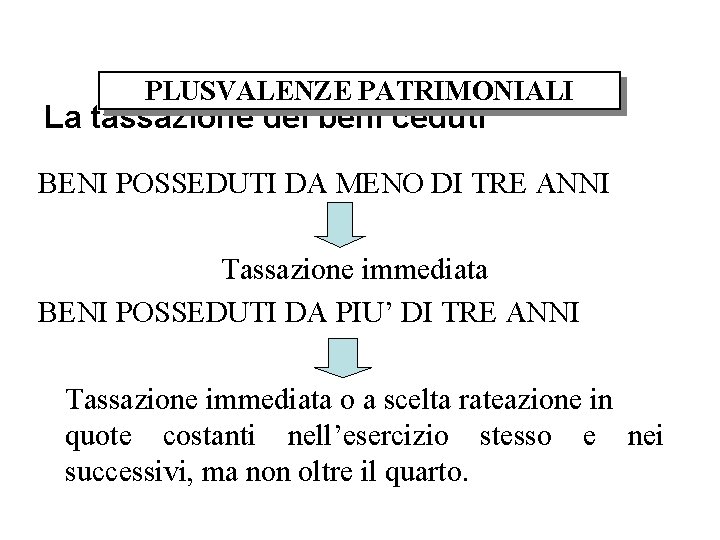 PLUSVALENZE PATRIMONIALI La tassazione dei beni ceduti BENI POSSEDUTI DA MENO DI TRE ANNI