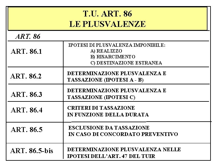 T. U. ART. 86 LE PLUSVALENZE ART. 86. 1 IPOTESI DI PLUSVALENZA IMPONIBILE: A)