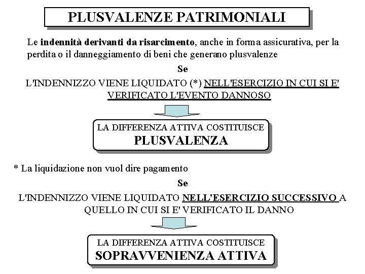 PLUSVALENZE PATRIMONIALI Le indennità derivanti da risarcimento, risarcimento anche in forma assicurativa, per la