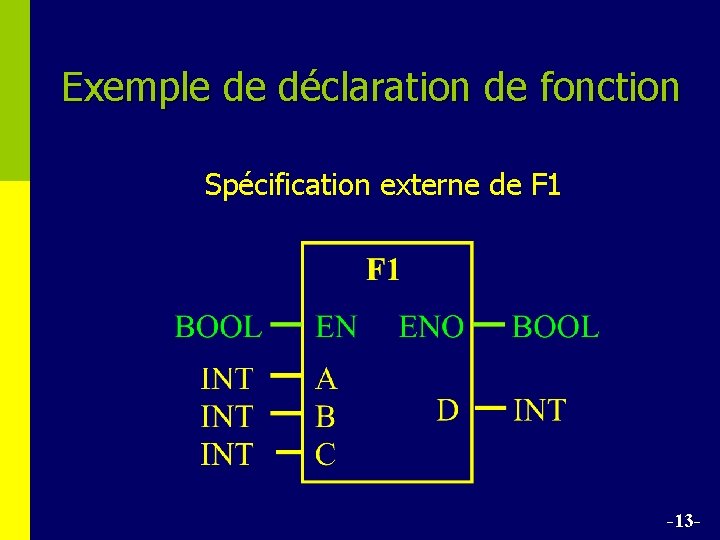Exemple de déclaration de fonction Spécification externe de F 1 -13 - 