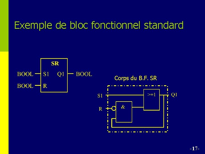 Exemple de bloc fonctionnel standard Corps du B. F. SR -17 - 