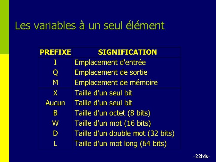 Les variables à un seul élément -22 bis- 