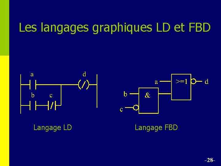 Les langages graphiques LD et FBD Langage LD Langage FBD -28 - 