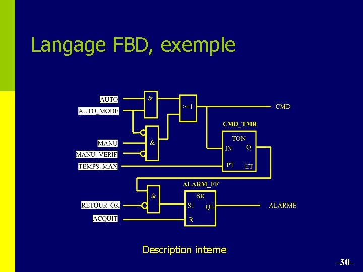 Langage FBD, exemple Description interne -30 - 