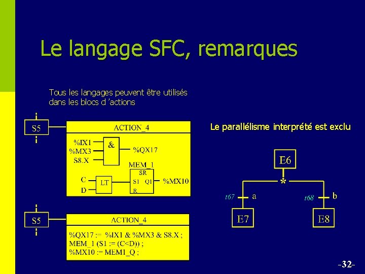 Le langage SFC, remarques Tous les langages peuvent être utilisés dans les blocs d