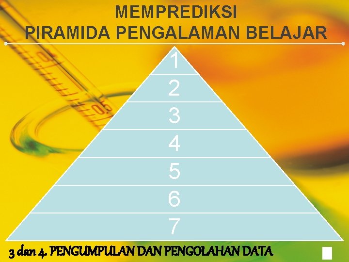 MEMPREDIKSI PIRAMIDA PENGALAMAN BELAJAR 1 2 3 4 5 6 7 3 dan 4.