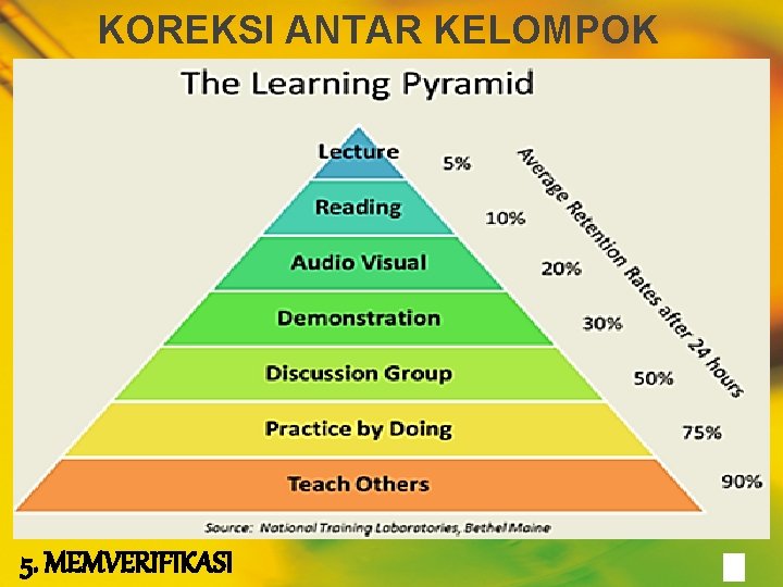 KOREKSI ANTAR KELOMPOK 5. MEMVERIFIKASI 