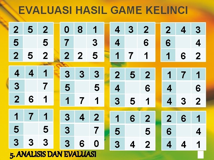 EVALUASI HASIL GAME KELINCI 2 5 5 2 5 2 4 3 4 1