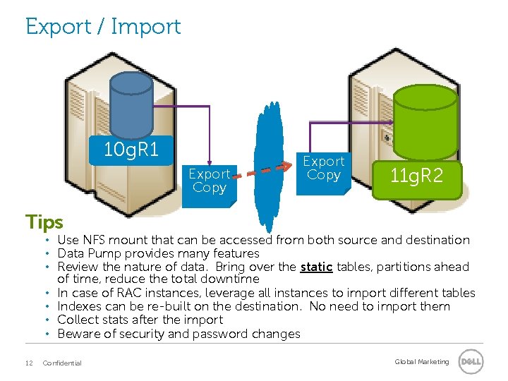 Export / Import 10 g. R 1 Export Copy 11 g. R 2 Tips